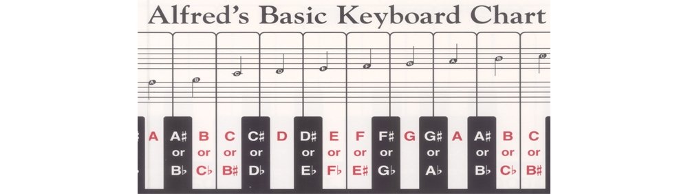 Alfred's Basic Keyboard Chart
